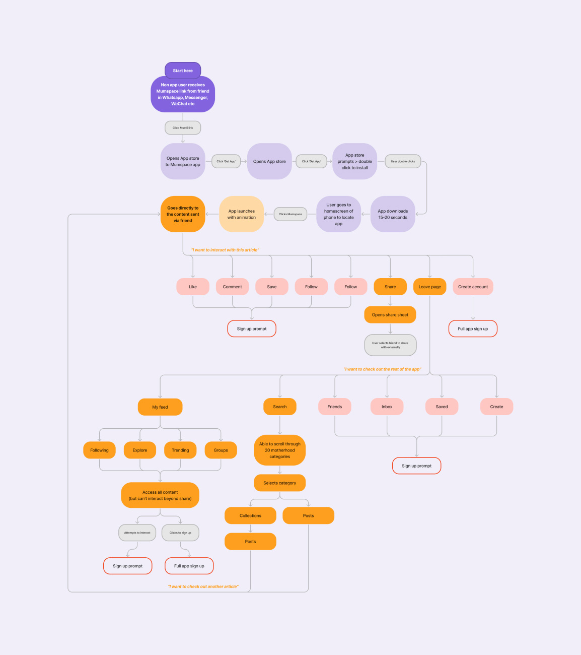 Updated-Flow_V3