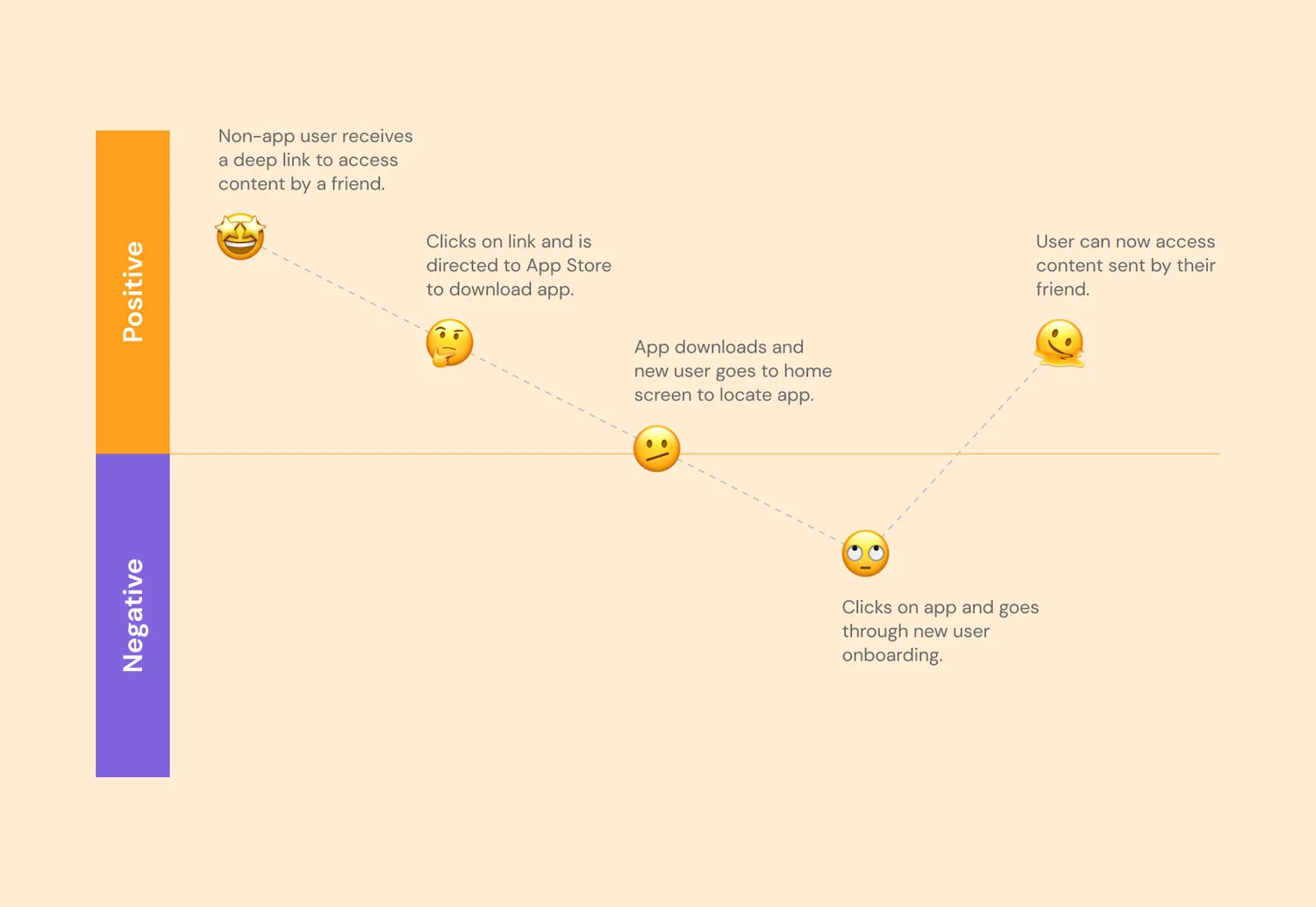 User-Experience2