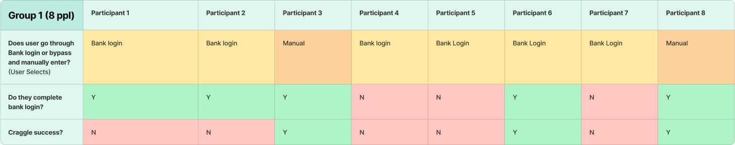 Group 1
