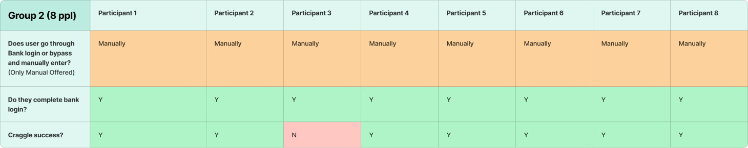Group 2