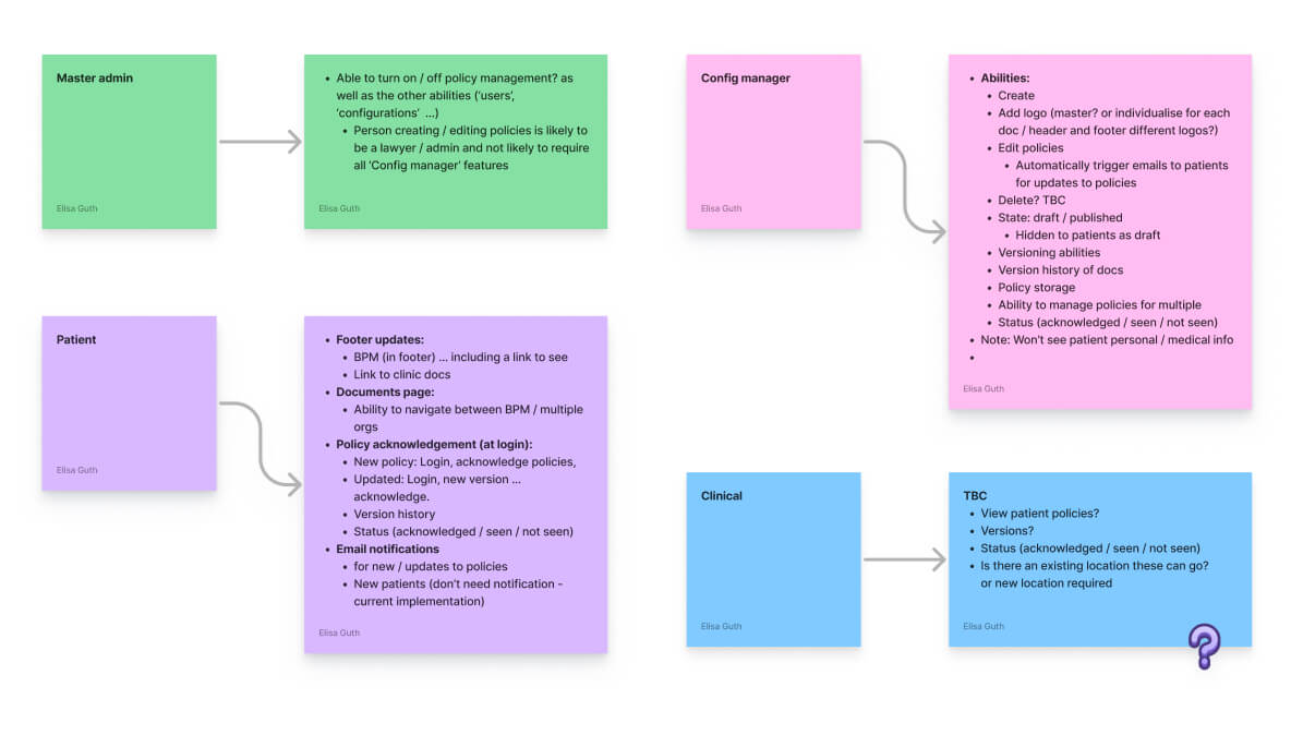 User-requirements copy